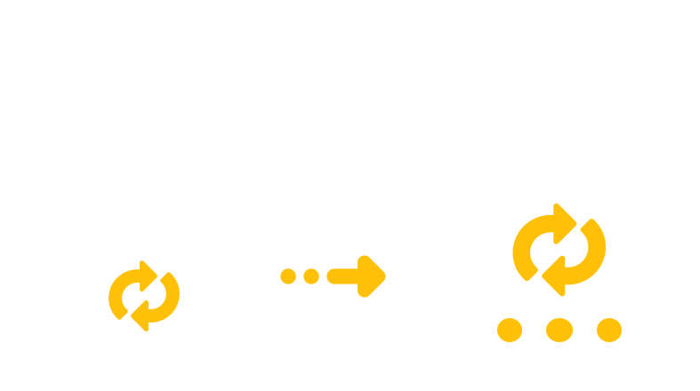 Converting MPG to RM